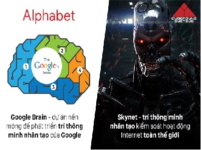 Google giống với tập đoàn hắc ám nào trong phim viễn tưởng?