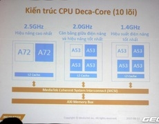 MediaTek chính thức ra mắt CPU 10 nhân Helio X20 tại Việt Nam