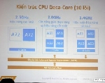 MediaTek chính thức ra mắt CPU 10 nhân Helio X20 tại Việt Nam